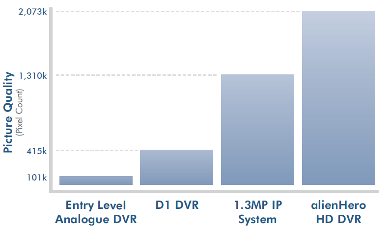 picture quality graph of DVRs